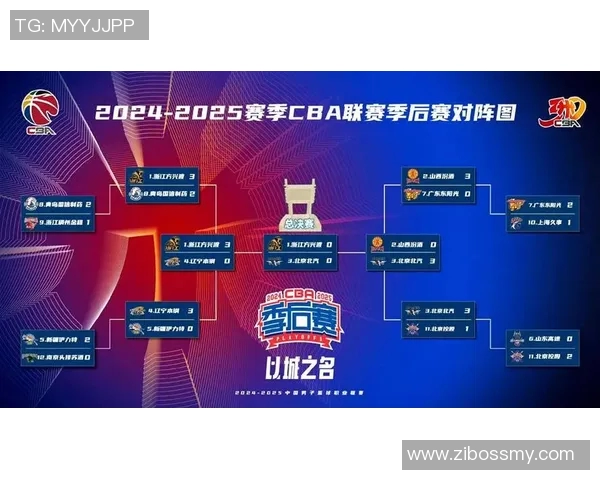CBA北京与天津对决前瞻分析揭示双方关键球员与战术布局