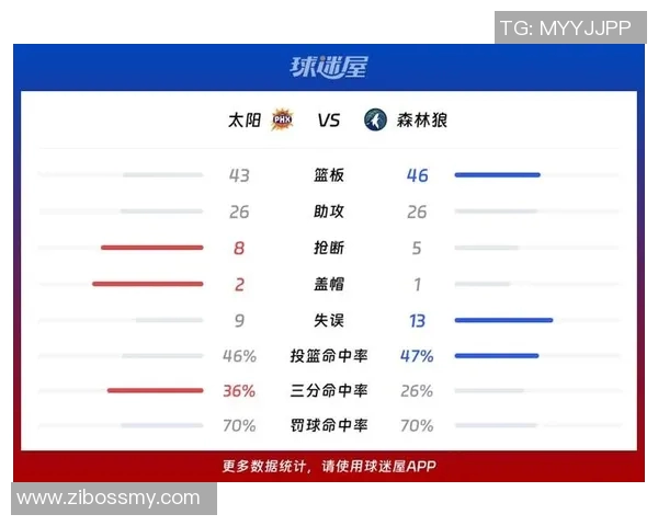 NBA新赛季太阳队挑战掘金:实力对比与冠军之路分析 NBA新赛季太阳队挑战掘金:实力对比与冠军之路分析