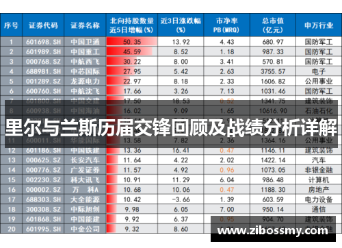 里尔与兰斯历届交锋回顾及战绩分析详解
